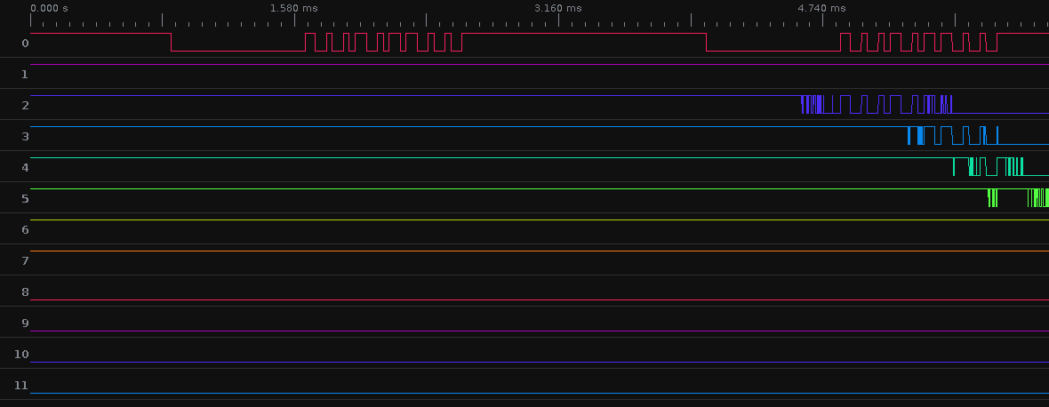 Logic Analyzer trace